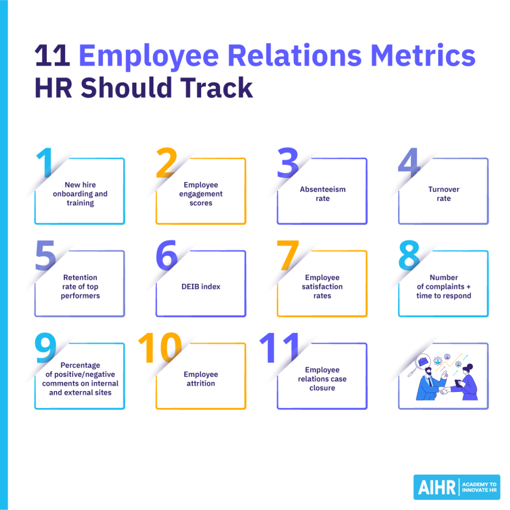 Infographic depicting 11 employee relations metrics HR can track.