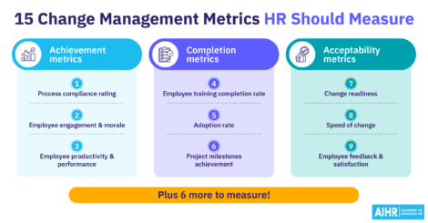 Infographic of change management metrics HR should measure.