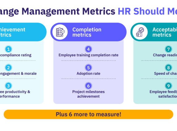 Infographic of change management metrics HR should measure.