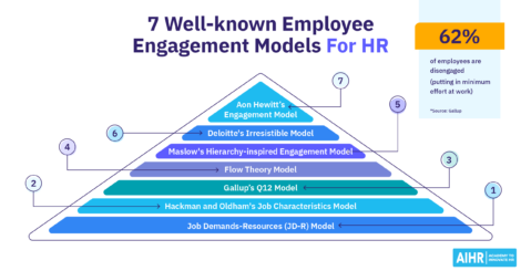 7 well-known employee engagement models for HR.