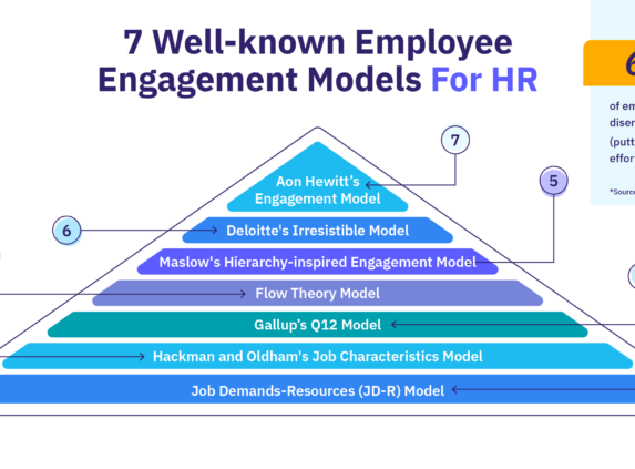 7 well-known employee engagement models for HR.