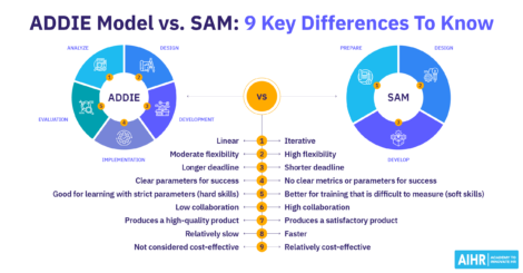 9 key differences between the ADDIE and SAM instructional design models.