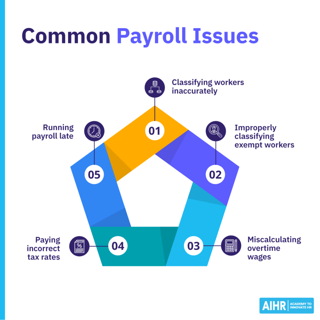 An overview of common payroll issues like inaccurate worker classification.
