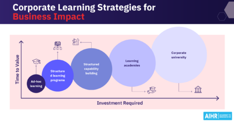 5 corporate learning strategies to drive business impact.