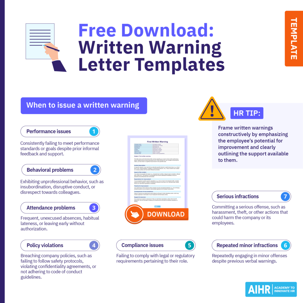 Infographic depicting when to write a written warning letter