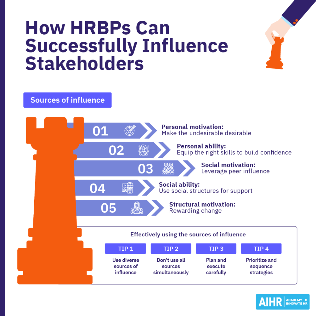 How HRBPs Can Successfully Influence Stakeholders Blog