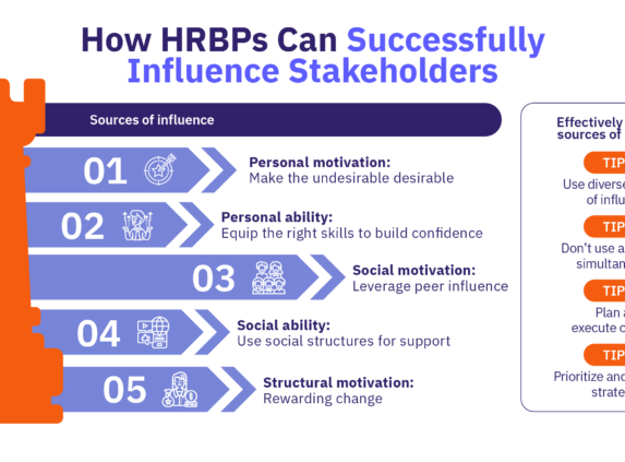 Infographic of How HRBPs Can Successfully Influence Stakeholders