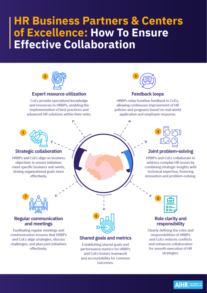 Tips for an effective collaboration between HR Business Partners and HR Centers of Excellence