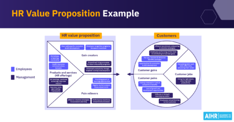 HR value proposition example with sample customers and HR offering.