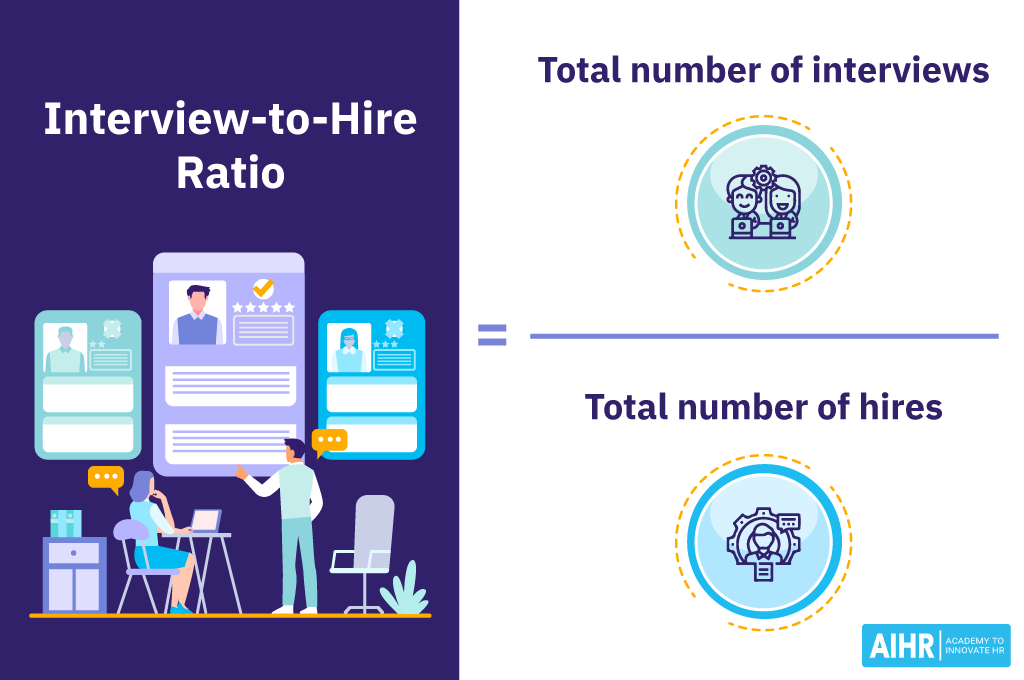 Interview to hire ratio formula equals total number of interviews divided by the total number of hires.