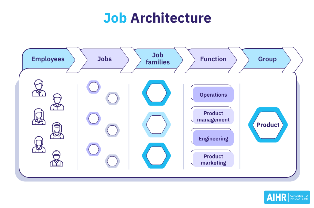 Job Architecture