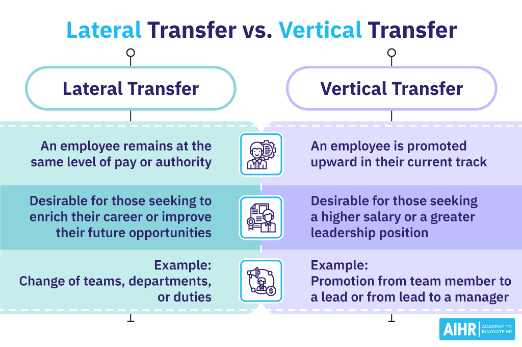 Key differences between a lateral transfer and a vertical transfer.