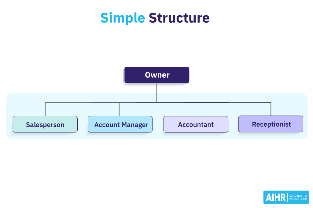 Simple Structure Visualization