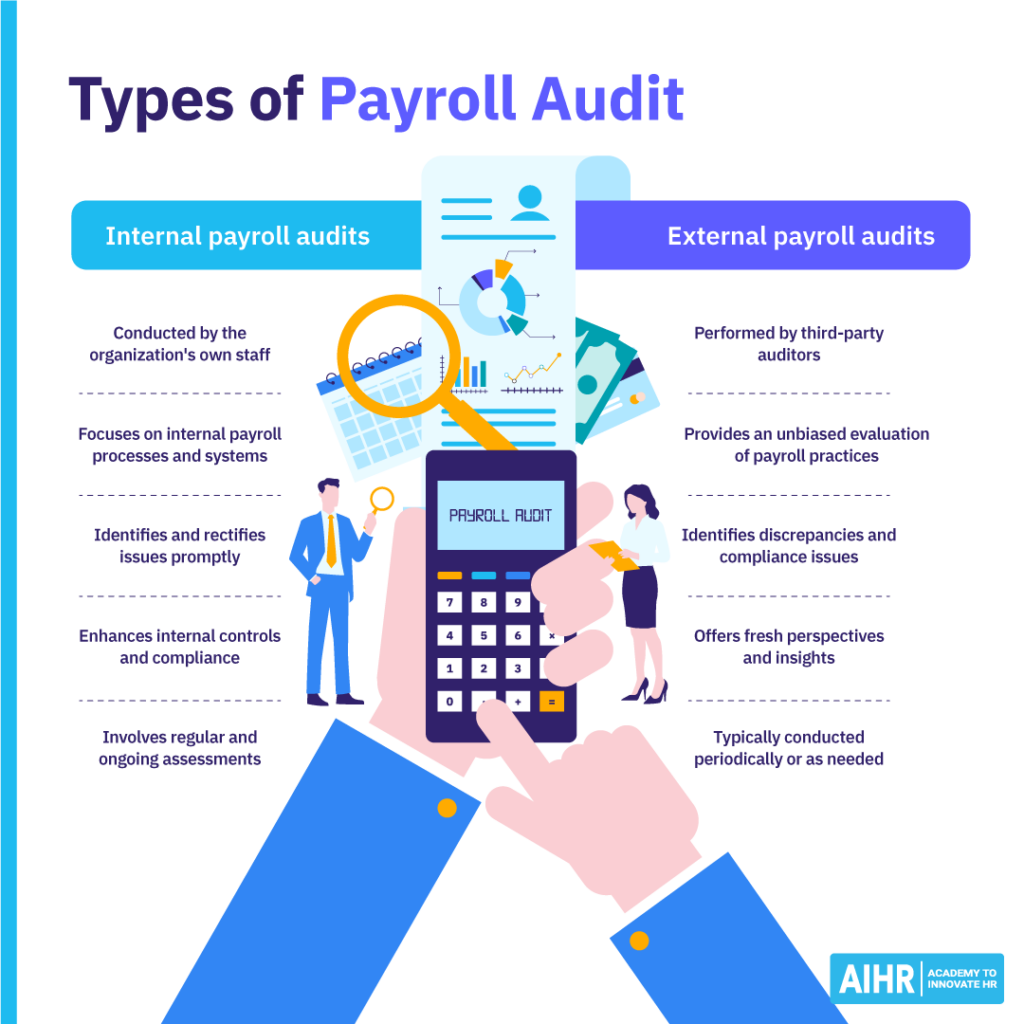 Common types of payroll audit include internal and external audit.