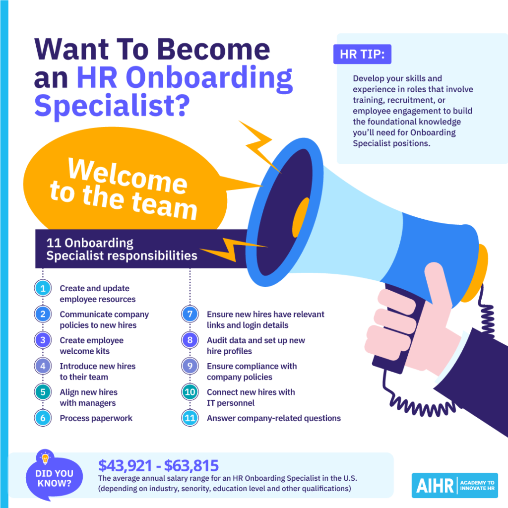 Infographic depicting the responsibilities of an HR Onboarding Specialist