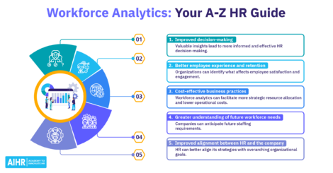 The top 5 benefits of workforce analytics include improved decision-making and cost effective business practices, among others.